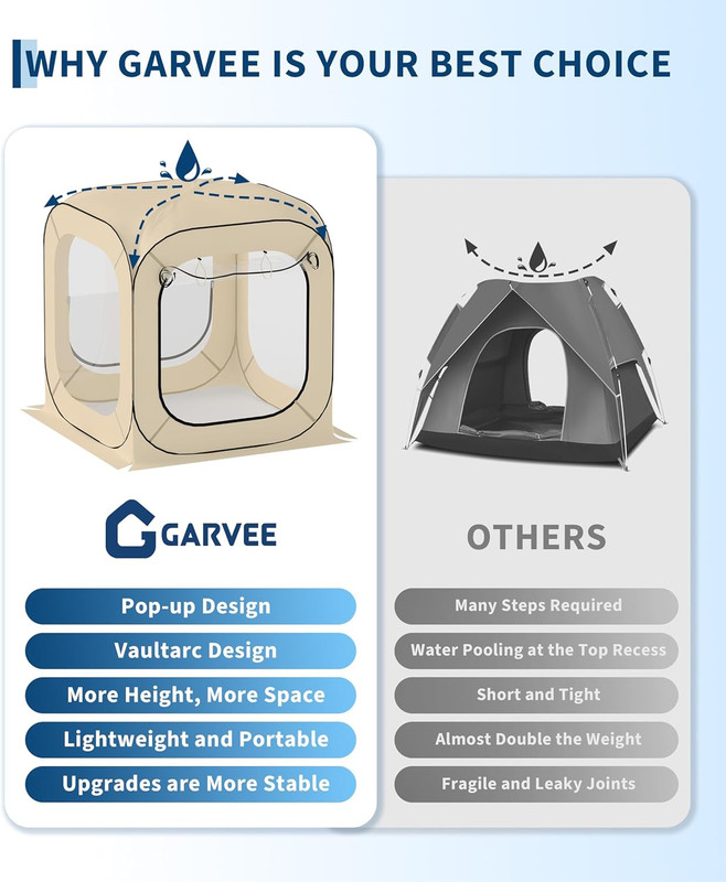 6X6 Ft Pop up Sports Tent, Instant Shelter, Rainproof Camping Sun Shelter Coldpr gallery