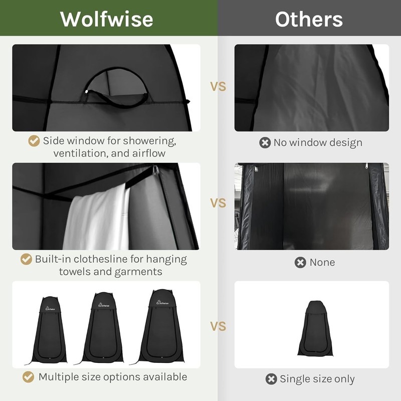 Durable Pop Up Privacy Tent for Outdoor Adventures - 75" Height & Ventilation gallery