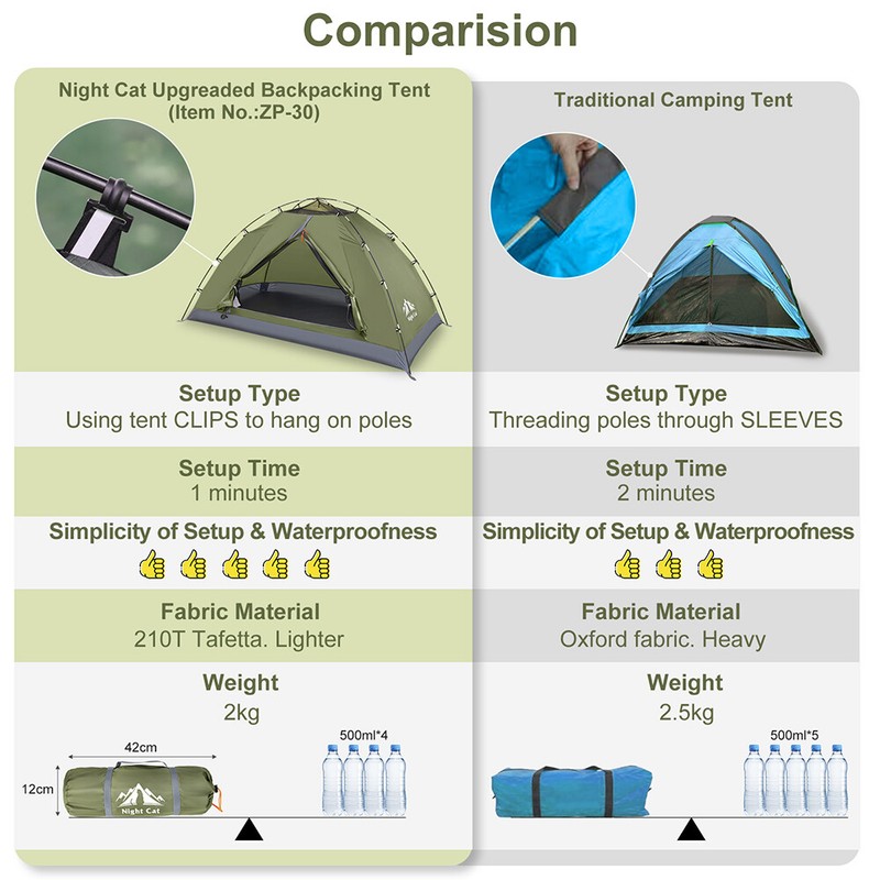 2-Person Instant Cabin Tent Waterproof Outdoor Shelter with Storage Bag gallery