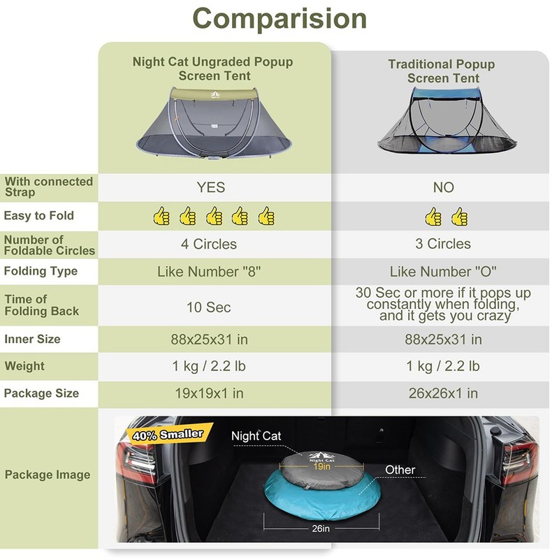 1 Person Pop Up Tents Instant Tent for Camping Hiking With Camping Cot Combo Set gallery